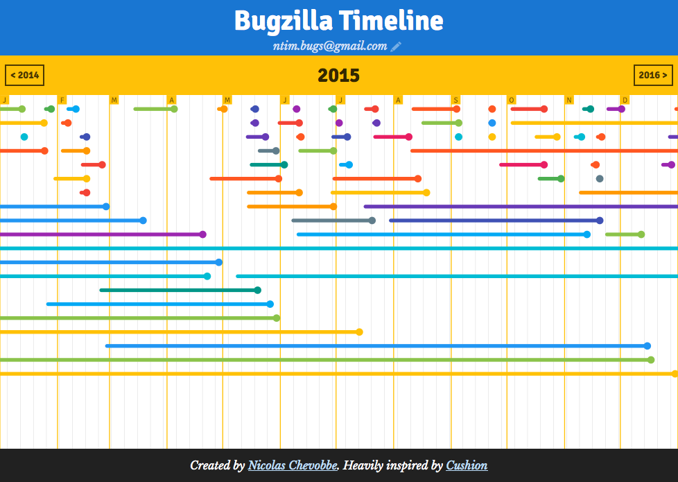 Bugzilla Timeline